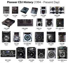 The Evolution of DJ Equipment: From Vinyl to Virtual